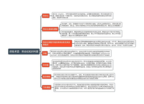 保险术语：劳合社知识科普