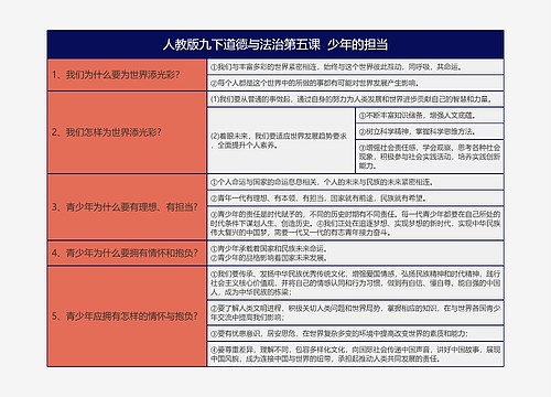 人教版九下道德与法治第五课少年的担当知识总结树形表格