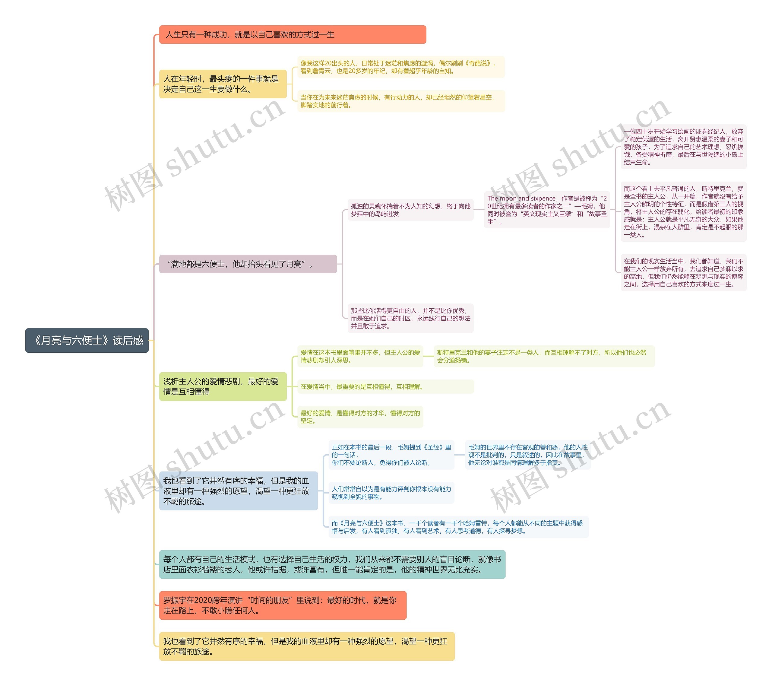 《月亮与六便士》读后感思维导图高清图 《月亮与六便士》读后感思维导图