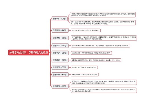 护理学专业知识：孕期有意义的检查思维导图