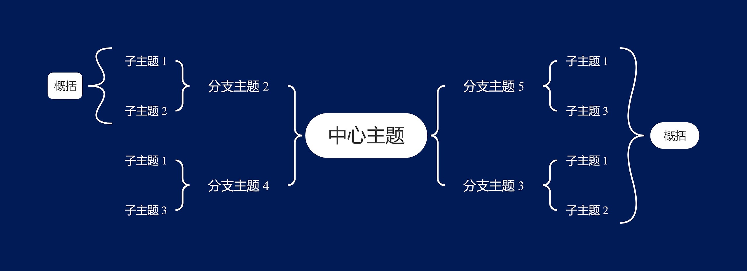 暗夜白色双向括号图主题思维导图高清图 暗夜白色双向括号图主题思维导图