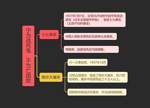 八年级上册历史宁为战死鬼，不为亡国奴的思维导图