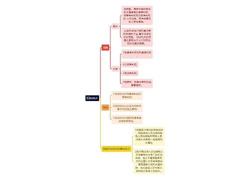 司法机关思维导图