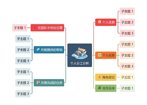 个人分工分析创意模板