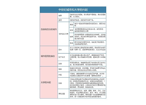 人教版九年级历史上册第九章节思维导图