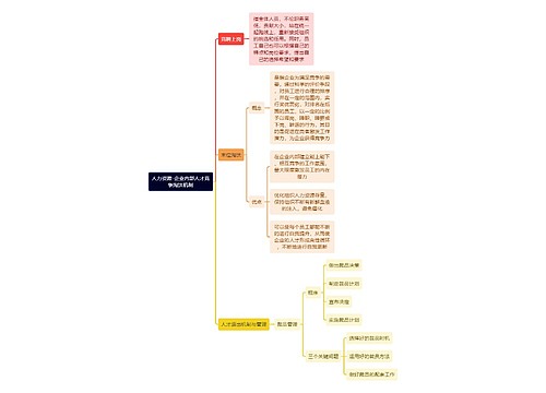 人力资源-企业内部人才竞争淘汰机制