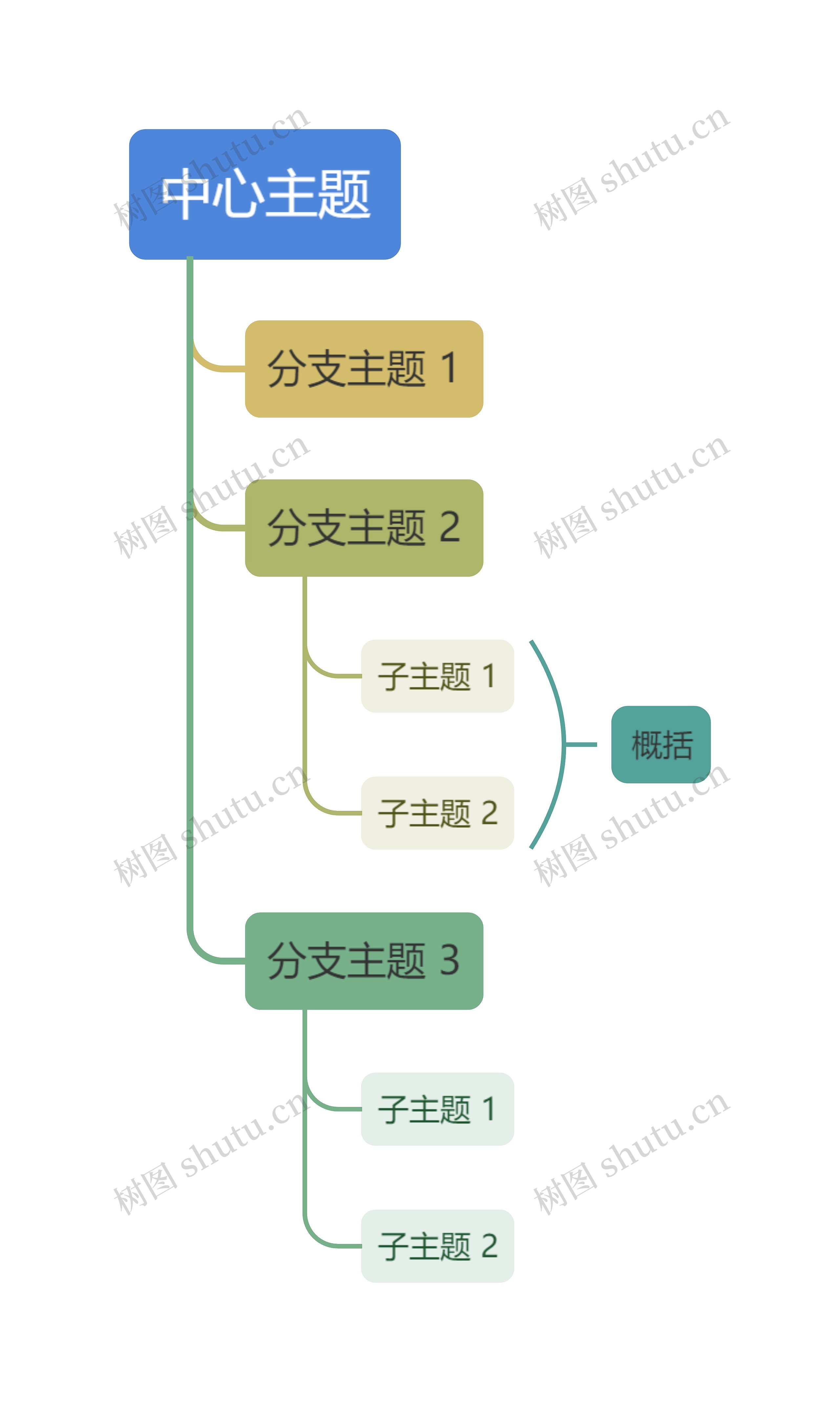 莫兰蓝绿主色彩虹单向树形图主题思维导图