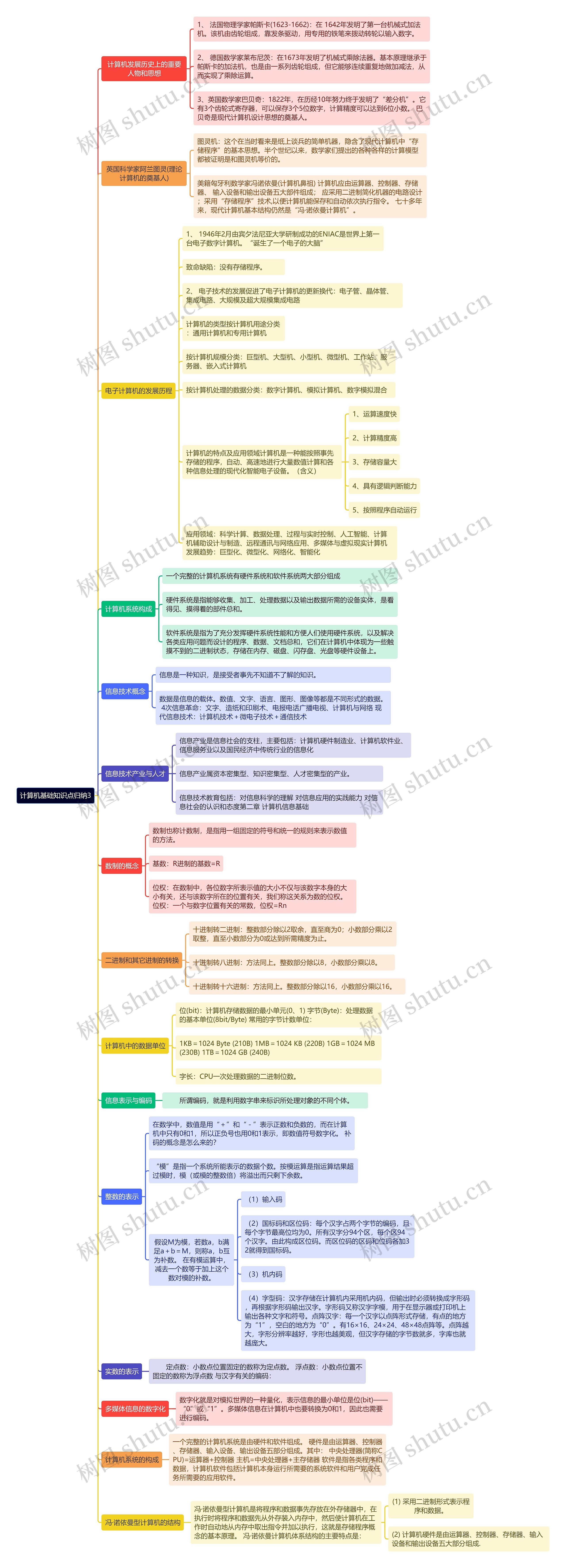 《计算机基础知识点归纳3》思维导图