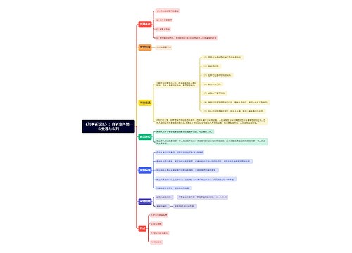 《刑事诉讼法》：自诉案件第一审受理与审判思维导图