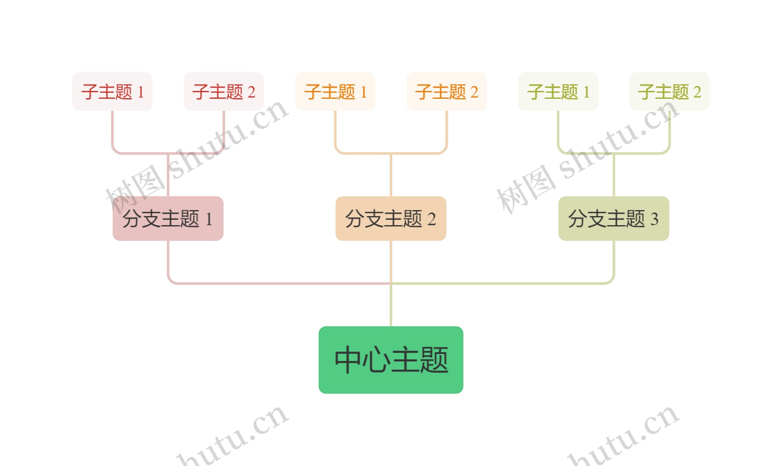 莫兰迪灰绿主色彩虹向上树形图主题模板