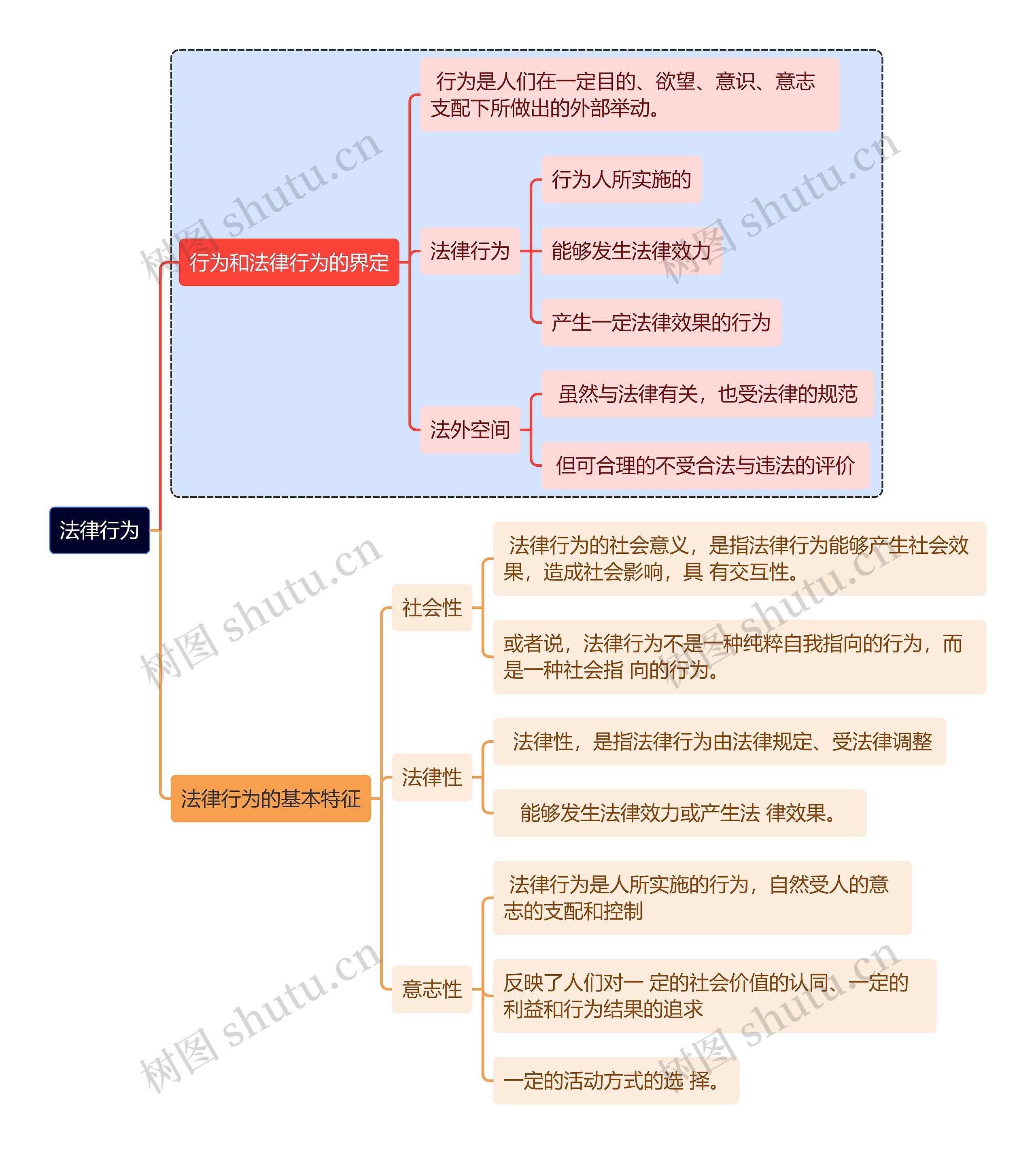 法律行为