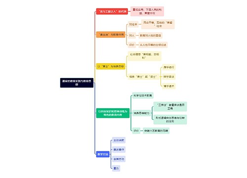 教资知识墨家的教育实践与教育思想思维导图