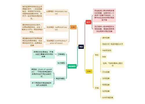 医学知识病因思维导图