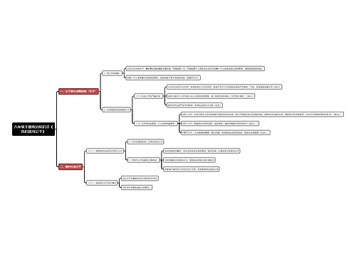 八年级下册政治知识点《
我们崇尚公平》思维导图