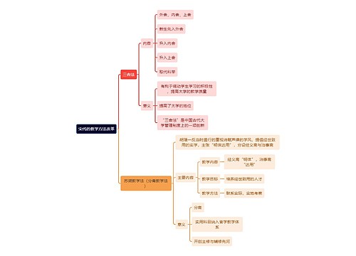 教资知识宋代的教学方法改革思维导图