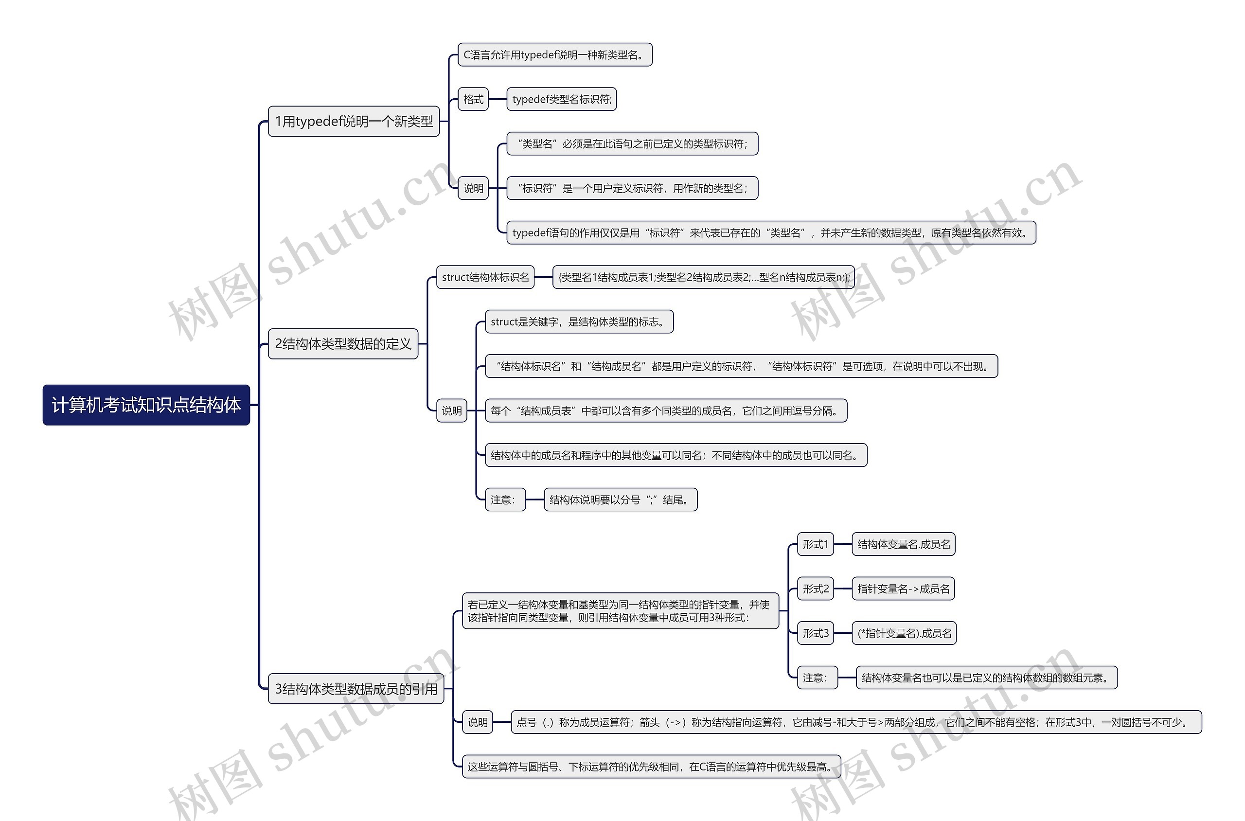 计算机考试知识点结构体思维导图