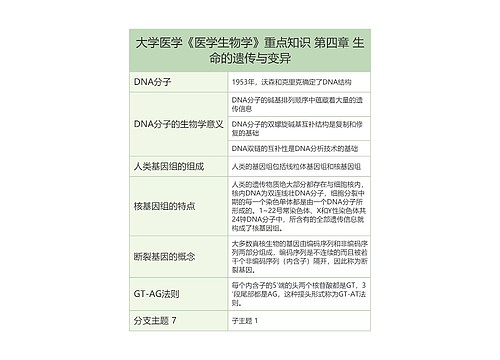 大学医学《医学生物学》重点知识 第四章 生命的遗传与变异