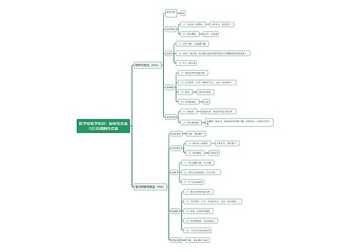 医学检验学知识：缺铁性贫血与巨幼细胞性贫血思维导图