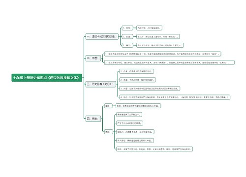 七年级上册历史知识点《两汉的科技和文化》思维导图