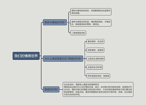 七年级下册政治我们的情感世界的思维导图