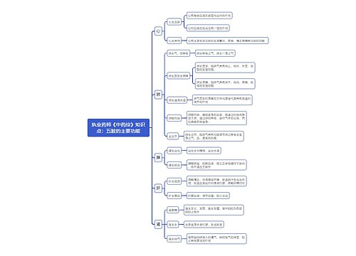 执业药师《中药综》知识点：五脏的主要功能