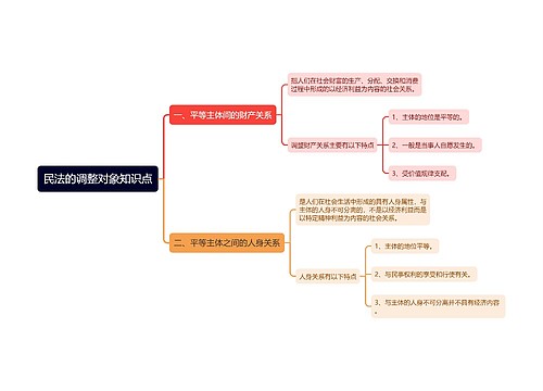 民法的调整对象知识点思维导图