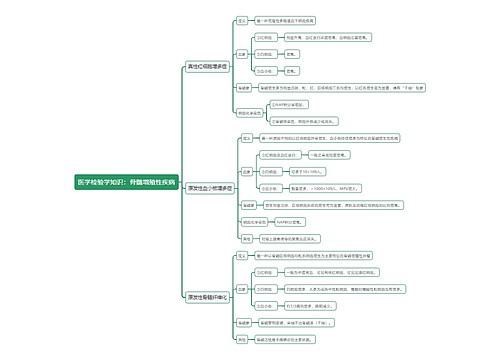 医学检验学知识：骨髓增殖性疾病思维导图