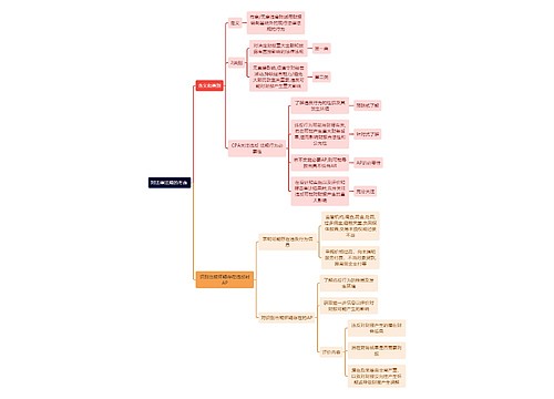 审计知识对法律法规的考虑 思维导图