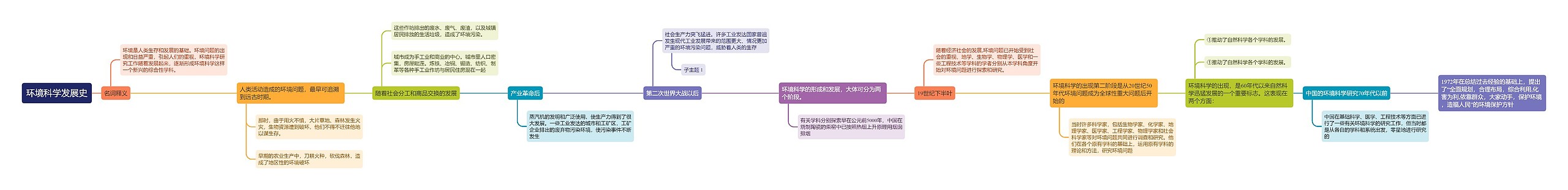 环境科学发展史