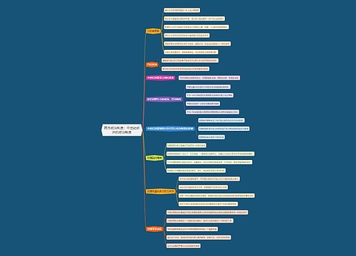 西方政治制度   中世纪欧洲的政治制度