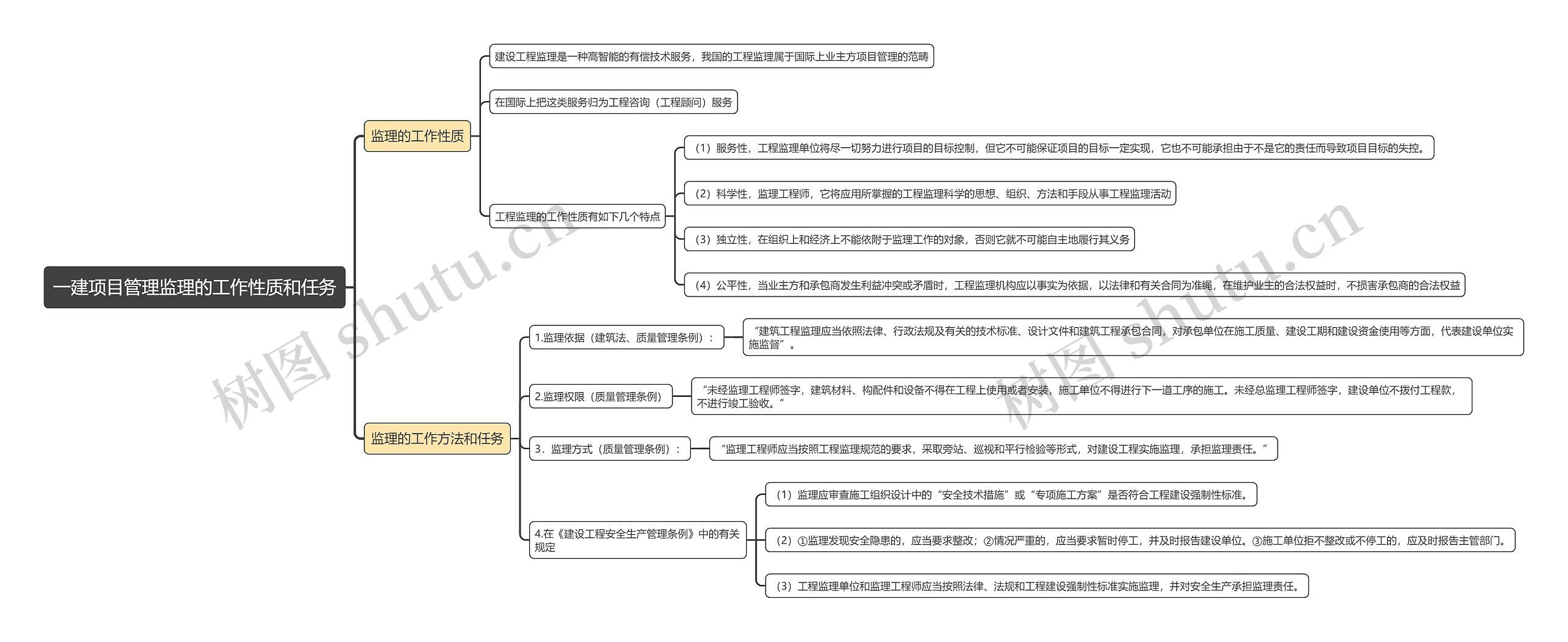 一建项目管理监理的工作性质和任务