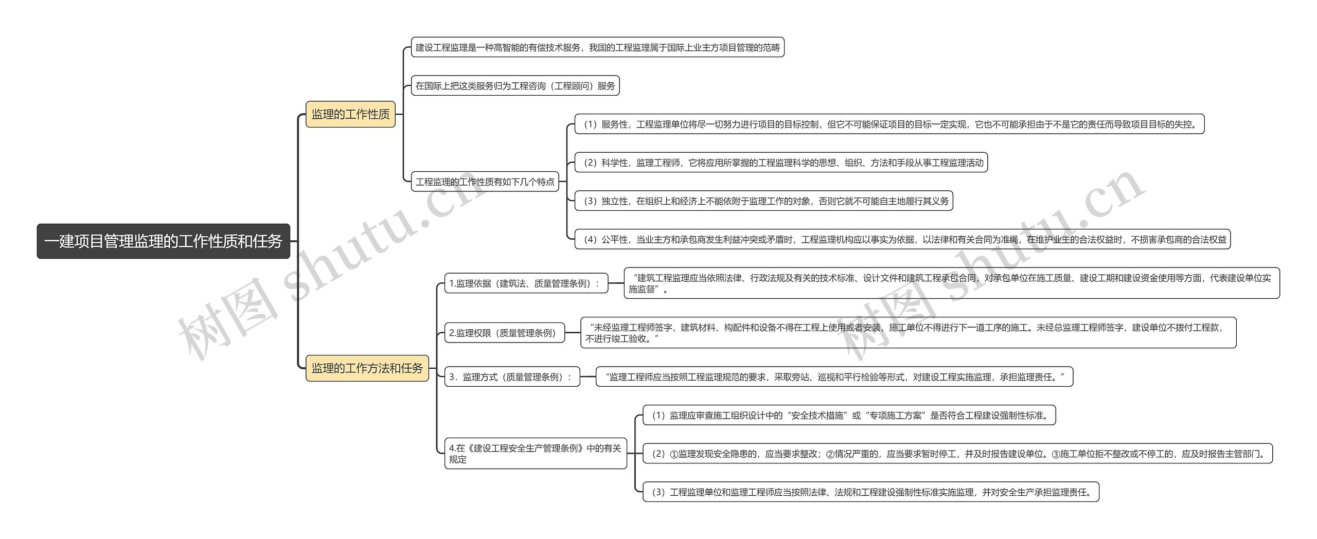 一建项目管理监理的工作性质和任务思维导图高清图 一建项目管理监理的工作性质和任务思维导图
