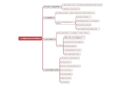 人力资源知识绩效考评管理机构