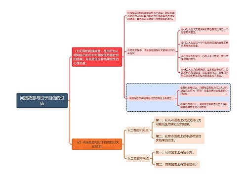 刑法知识间接故意与过于自信的过失思维导图