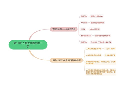 第13章 人是生物圈中的一员