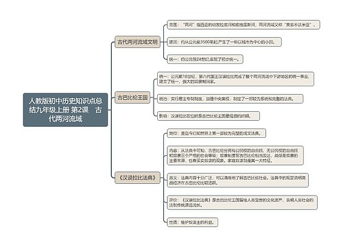 人教版初中历史知识点总结九年级上册 第2课　古代两河流域
