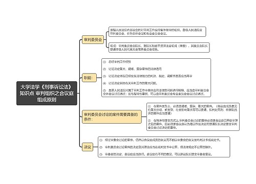  审判组织之合议庭组成原则大学法学《刑事诉讼法》知识点