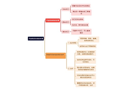 医学知识开放和闭合伤的处理思维导图