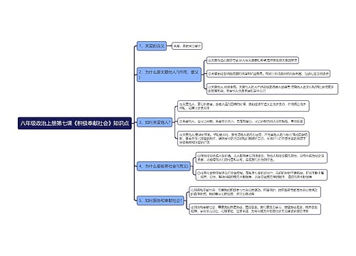 八年级政治上册第七课《积极奉献社会》知识点