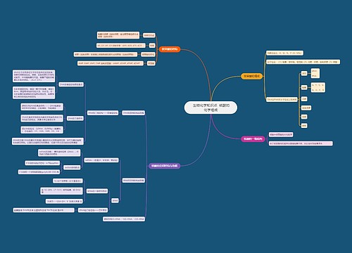  生物化学知识点  核酸的化学组成