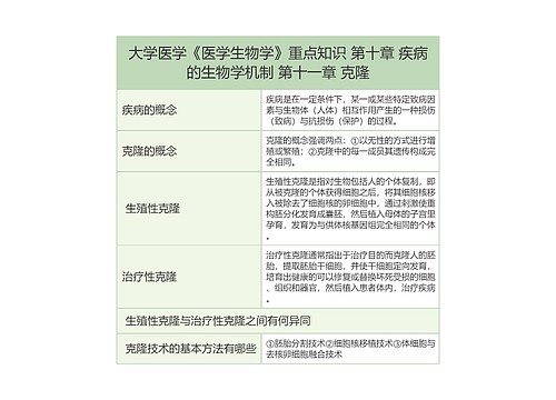 大学医学《医学生物学》重点知识 第十章 疾病的生物学机制 第十一章 克隆