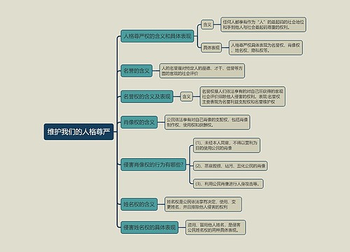 八年级下册政治维护我们的人格尊严的思维导图