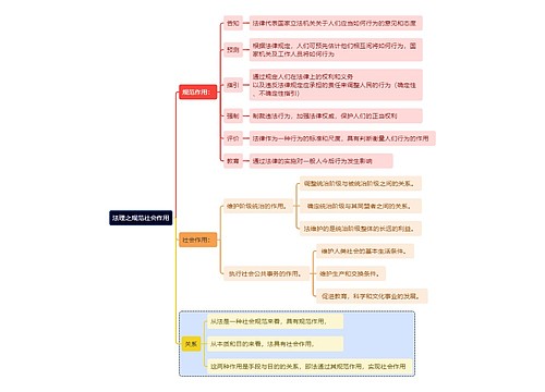 法理之规范社会作用