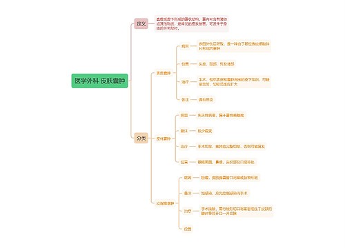 医学外科 皮肤囊肿