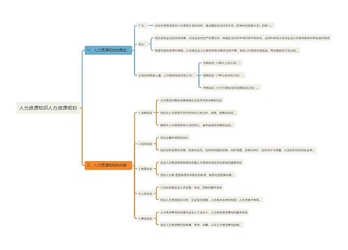 人力资源知识人力资源规划