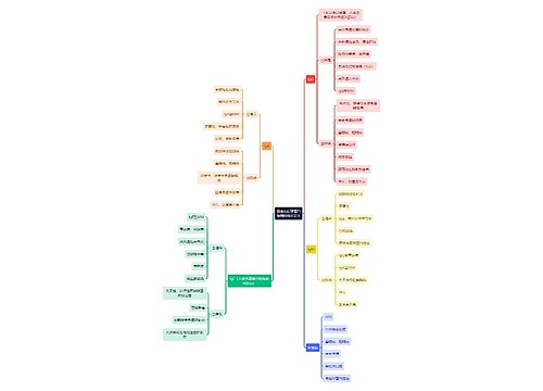 医学知识血清免疫球蛋白检测的临床意义思维导图