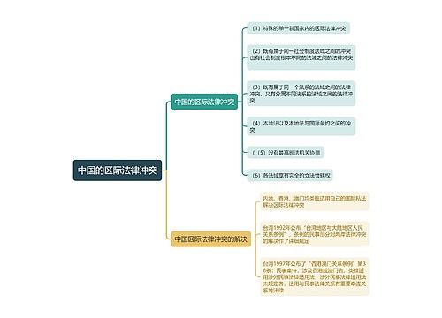 中国的区际法律冲突思维导图