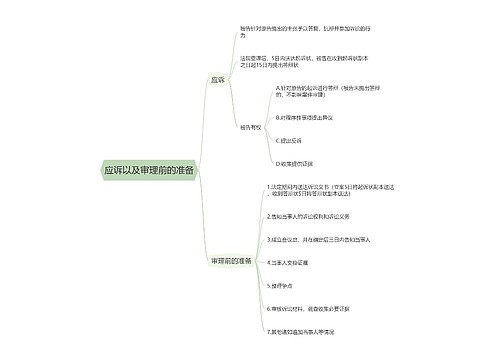 应诉以及审理前的准备的思维导图