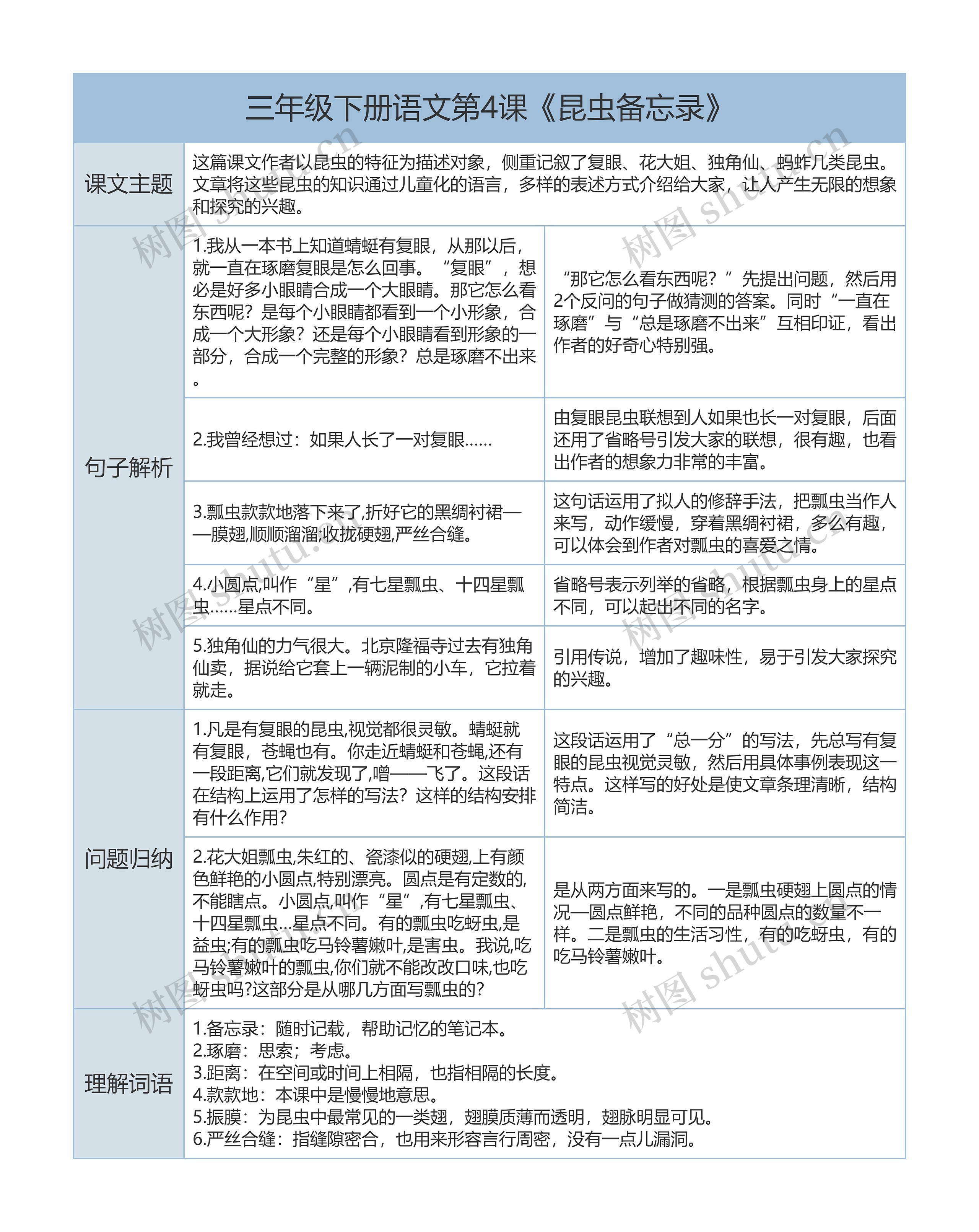 三年级下册语文第4课《昆虫备忘录》课文解析树形表格