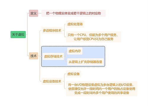 计算机知识关于虚拟思维导图